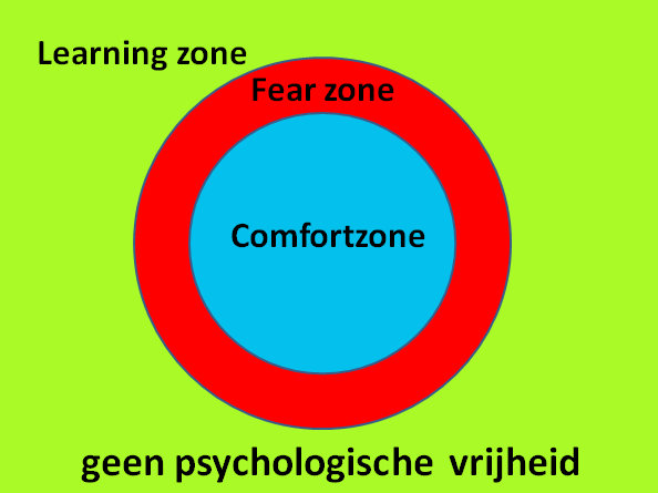 PV geen